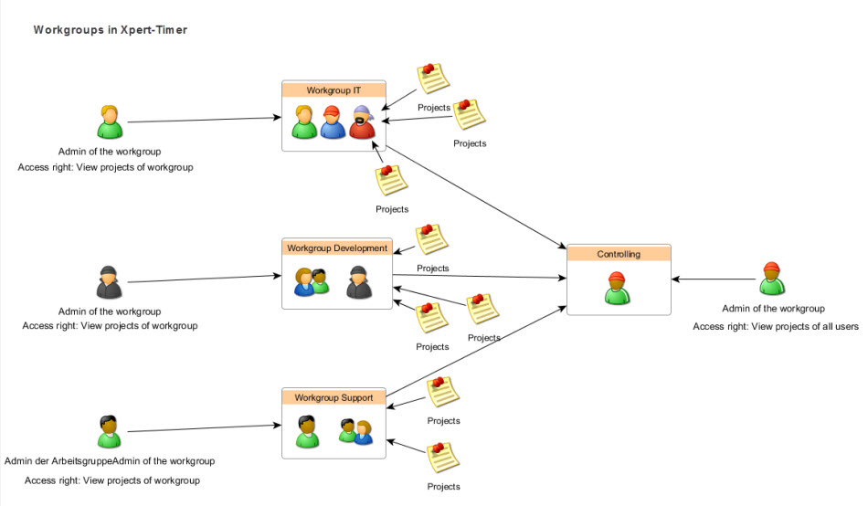 workgroups_yed